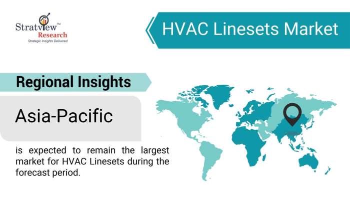 HVAC-Linesets-Market-Regional-Insights